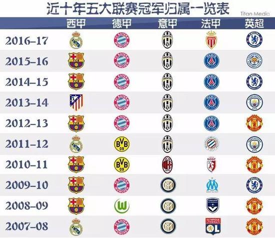 決定